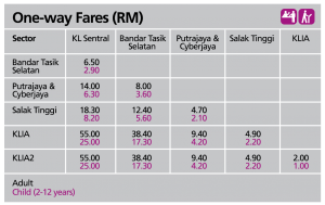 KT One-way Fares